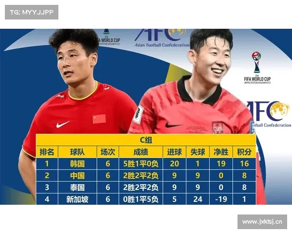 中国队力压泰国 惊险晋级世预赛亚洲区18强赛 中国队力压泰国 惊险晋级世预赛亚洲区18强赛